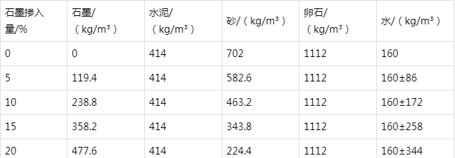 津市防静电水泥砂浆怎么做(附配比及施工方法)